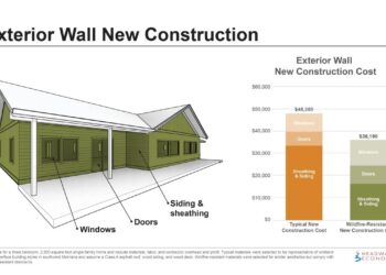 Fire Resistant House Siding Material