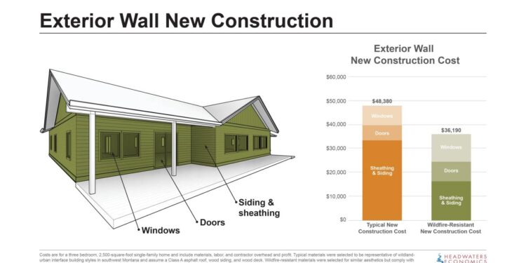 Fire Resistant House Siding Material