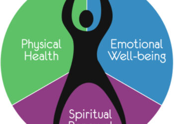 Five Holistic Health Practices You Should Consider - RemedyGrove