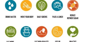 The Best Healthy Habits to Adopt in Your Daily Routine - Madison Gop