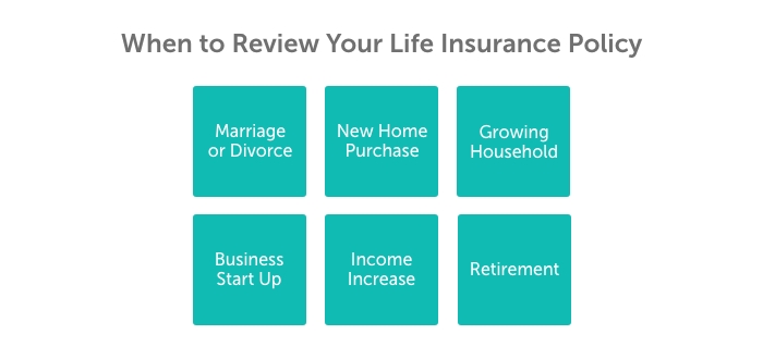 How Often Should I Review My Life Insurance Policy? - Quotacy