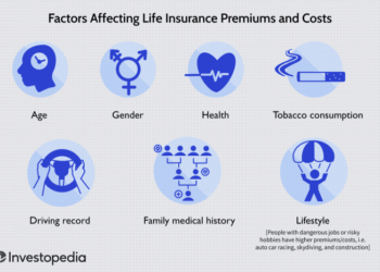 How Does Age Affect Life Insurance Rates? | MyChoice