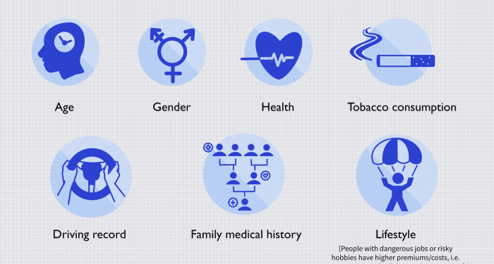 How Does Age Affect Life Insurance Rates? | MyChoice