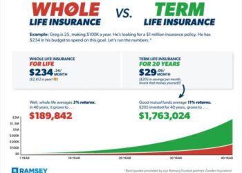 Term vs. Whole Life Insurance: What’s the Difference? - Eu-Agency