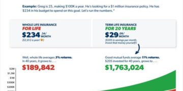 Term vs. Whole Life Insurance: What’s the Difference? - Eu-Agency